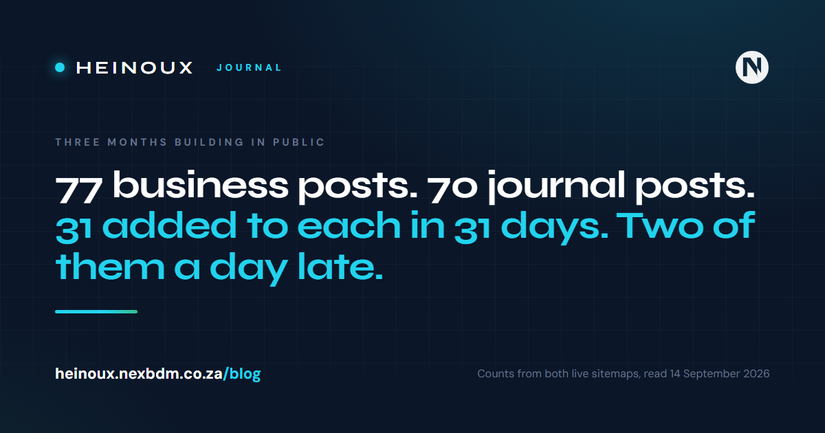 Three months building in public: the numbers
